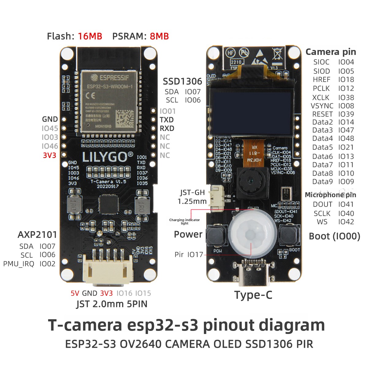 LILYGO® T-Camera S3 ESP32-S3 E - Lolin S3 review and price