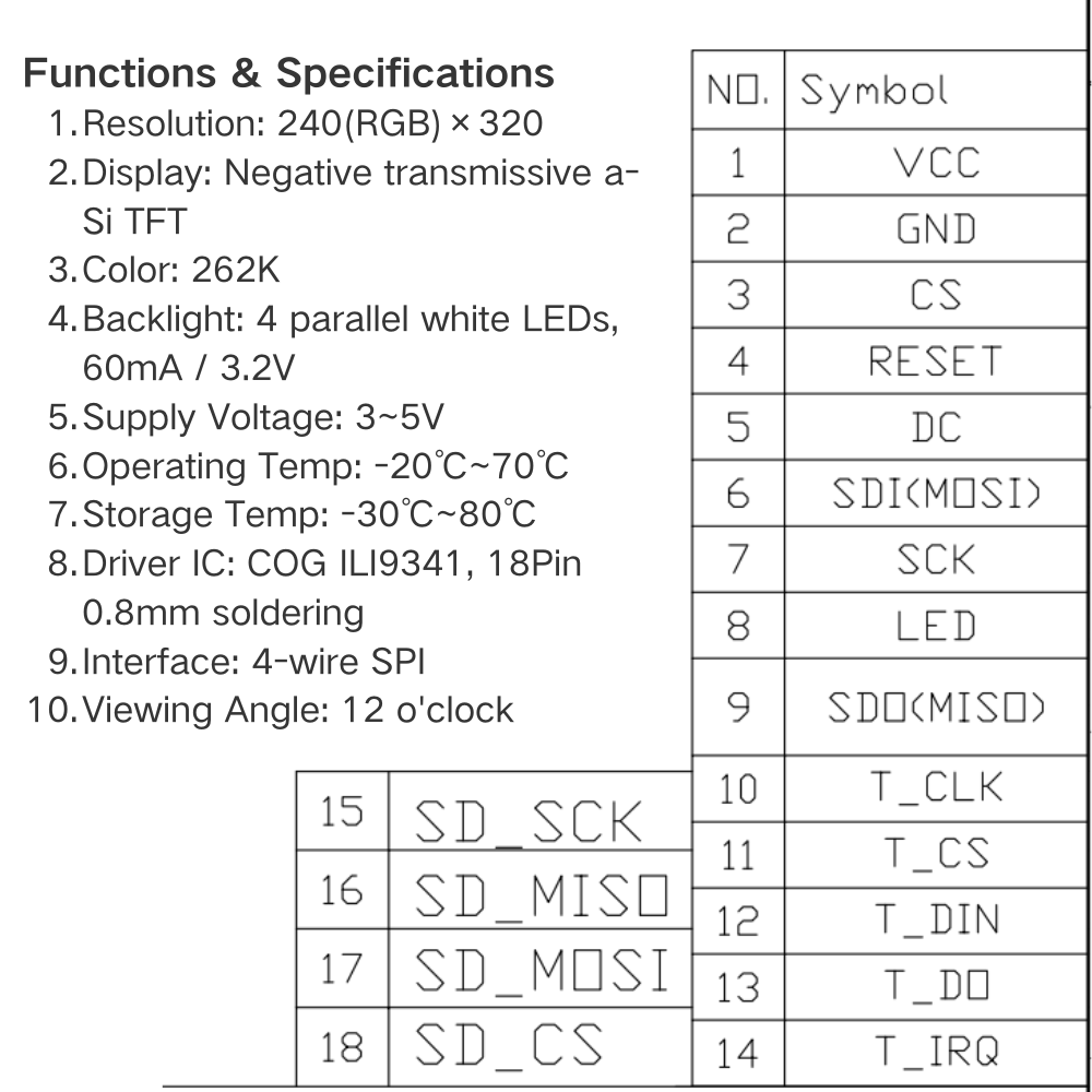2.8 Inch TFT LCD Display Modul - Devkitc review and price